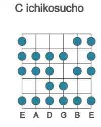 Guitar scale for C ichikosucho in position 1